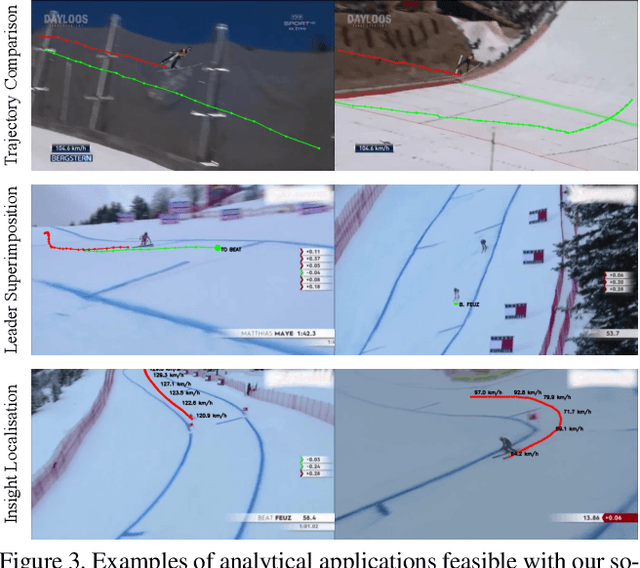 Figure 3 for Video-Based Reconstruction of the Trajectories Performed by Skiers