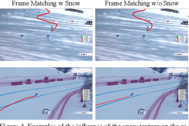 Figure 4 for Video-Based Reconstruction of the Trajectories Performed by Skiers