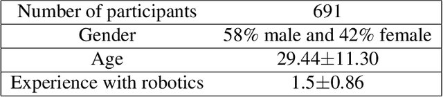 Figure 1 for Game-theoretical trajectory planning enhances social acceptability for humans