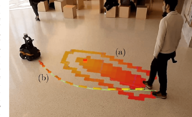 Figure 1 for The Foreseeable Future: Self-Supervised Learning to Predict Dynamic Scenes for Indoor Navigation