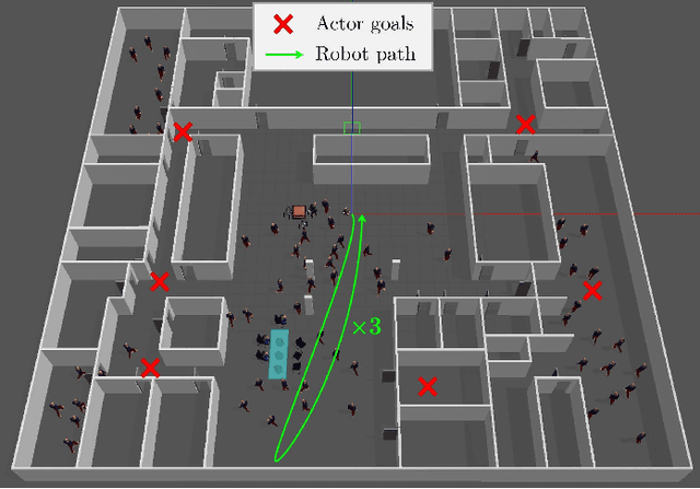 Figure 3 for The Foreseeable Future: Self-Supervised Learning to Predict Dynamic Scenes for Indoor Navigation