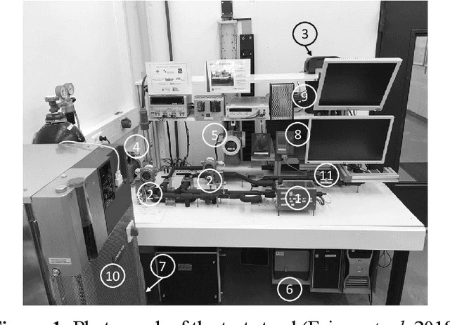 Figure 1 for Conference proceedings KI4Industry AI for SMEs -- the online congress for practical entry into AI for SMEs