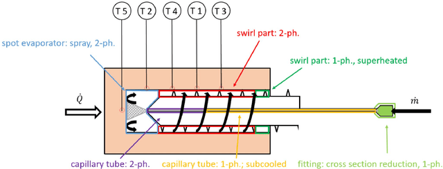 Figure 4 for Conference proceedings KI4Industry AI for SMEs -- the online congress for practical entry into AI for SMEs