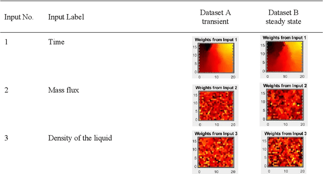 Figure 3 for Conference proceedings KI4Industry AI for SMEs -- the online congress for practical entry into AI for SMEs