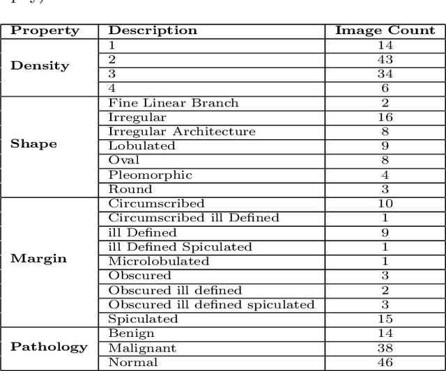 Figure 4 for Unsupervised Method to Localize Masses in Mammograms