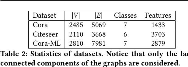 Figure 4 for Black-box Gradient Attack on Graph Neural Networks: Deeper Insights in Graph-based Attack and Defense