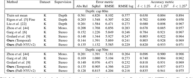 Figure 4 for Unsupervised Learning of Monocular Depth Estimation and Visual Odometry with Deep Feature Reconstruction
