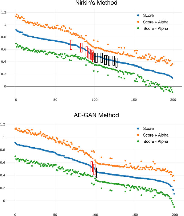 Figure 4 for Swapped Face Detection using Deep Learning and Subjective Assessment