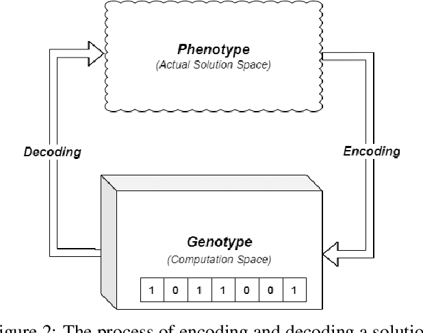 Figure 3 for Constructing a personalized learning path using genetic algorithms approach