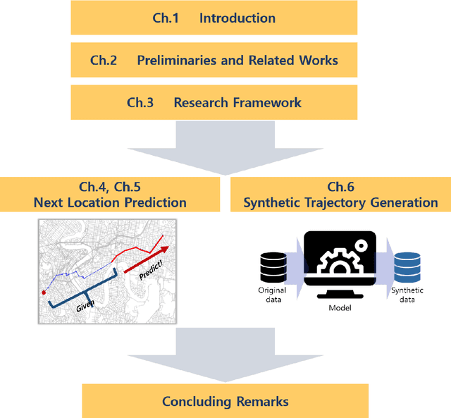 Figure 1 for Deep Learning based Urban Vehicle Trajectory Analytics