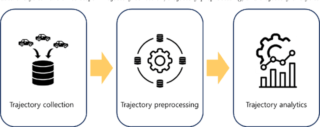 Figure 2 for Deep Learning based Urban Vehicle Trajectory Analytics