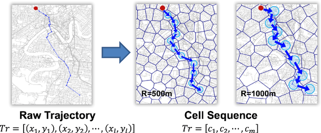 Figure 3 for Deep Learning based Urban Vehicle Trajectory Analytics