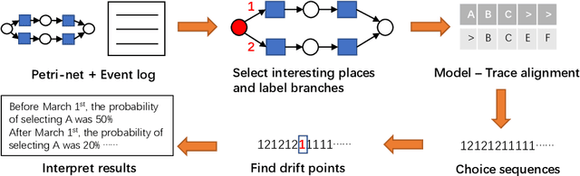 Figure 3 for Detecting and Understanding Branching Frequency Changes in Process Models