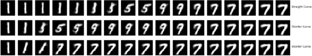Figure 3 for On Linear Interpolation in the Latent Space of Deep Generative Models
