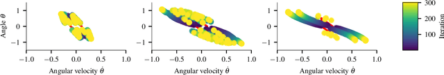 Figure 3 for Learning-based Model Predictive Control for Safe Exploration and Reinforcement Learning