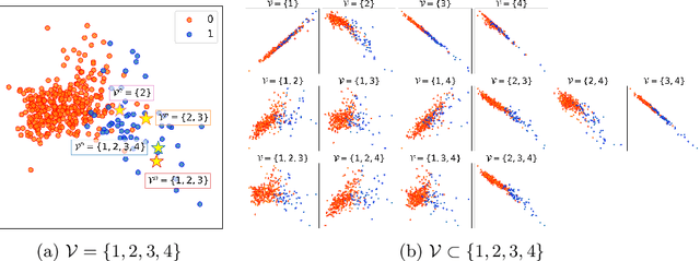 Figure 4 for A Variational Information Bottleneck Approach to Multi-Omics Data Integration