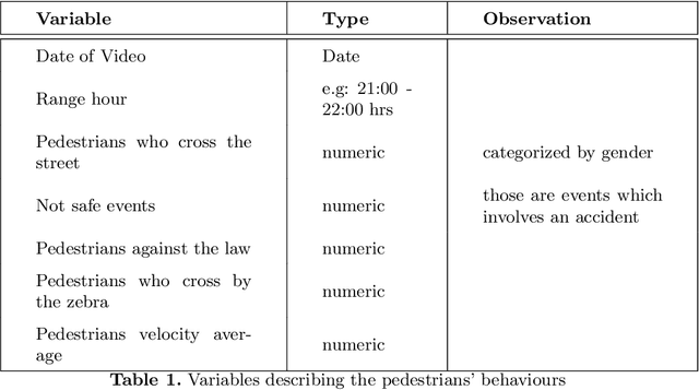 Figure 2 for Datacentric analysis to reduce pedestrians accidents: A case study in Colombia