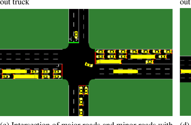 Figure 2 for Lyapunov Function Consistent Adaptive Network Signal Control with Back Pressure and Reinforcement Learning