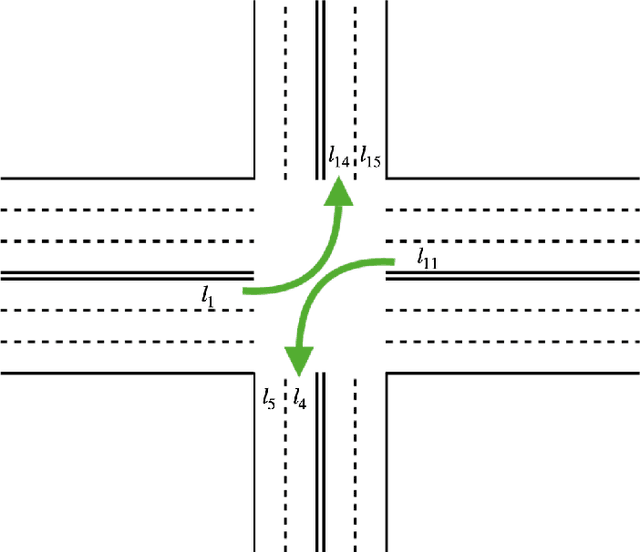 Figure 1 for Lyapunov Function Consistent Adaptive Network Signal Control with Back Pressure and Reinforcement Learning