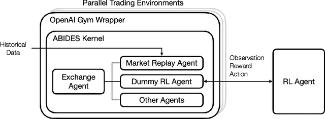 Figure 1 for Imitate then Transcend: Multi-Agent Optimal Execution with Dual-Window Denoise PPO