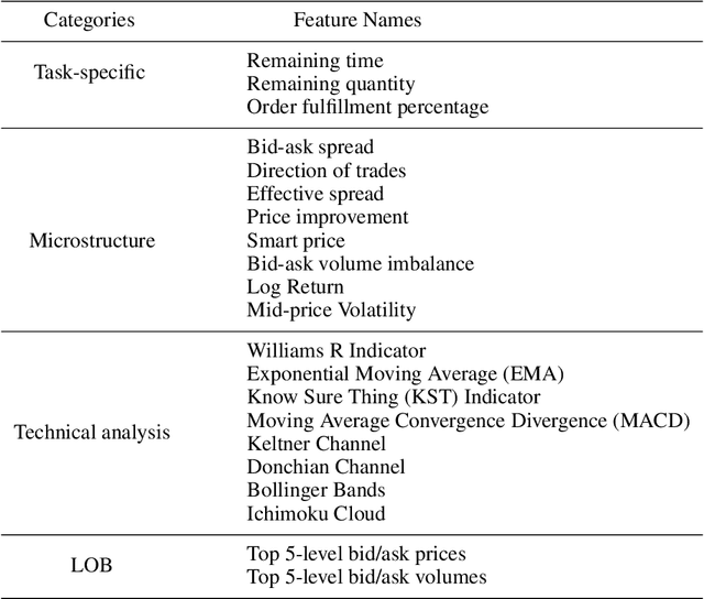 Figure 2 for Imitate then Transcend: Multi-Agent Optimal Execution with Dual-Window Denoise PPO