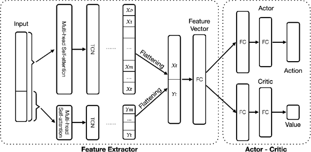 Figure 3 for Imitate then Transcend: Multi-Agent Optimal Execution with Dual-Window Denoise PPO