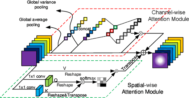 Figure 3 for S&CNet: A Enhanced Coarse-to-fine Framework For Monocular Depth Completion