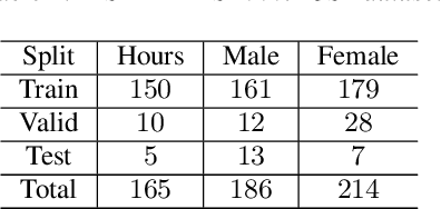 Figure 4 for Large-scale Transfer Learning for Low-resource Spoken Language Understanding