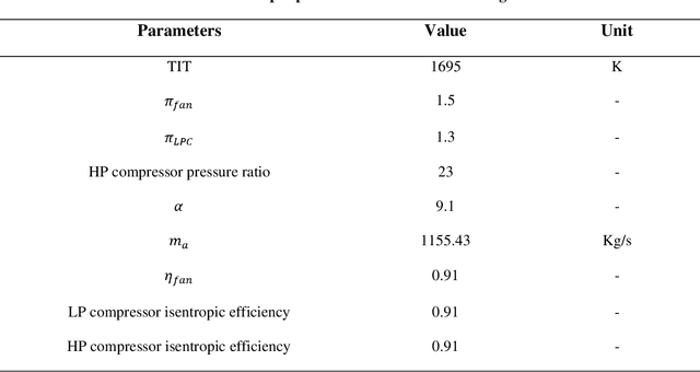 Figure 2 for Energy-Exergy Analysis and Optimal Design of a Hydrogen Turbofan Engine