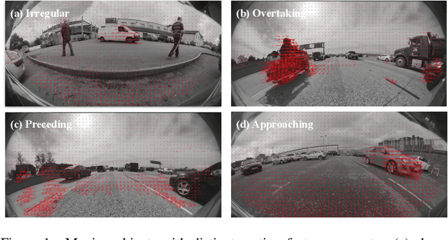 Figure 1 for Spherical formulation of geometric motion segmentation constraints in fisheye cameras