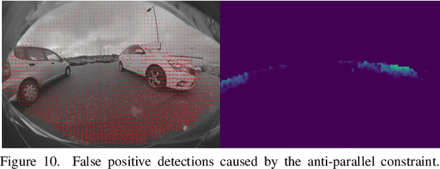 Figure 2 for Spherical formulation of geometric motion segmentation constraints in fisheye cameras