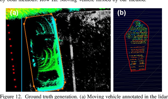 Figure 4 for Spherical formulation of geometric motion segmentation constraints in fisheye cameras