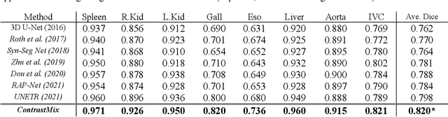 Figure 2 for Pseudo-Label Guided Multi-Contrast Generalization for Non-Contrast Organ-Aware Segmentation