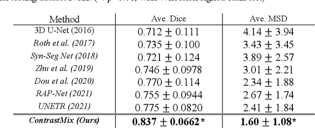 Figure 4 for Pseudo-Label Guided Multi-Contrast Generalization for Non-Contrast Organ-Aware Segmentation