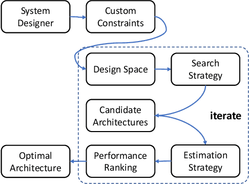 Figure 1 for NasHD: Efficient ViT Architecture Performance Ranking using Hyperdimensional Computing