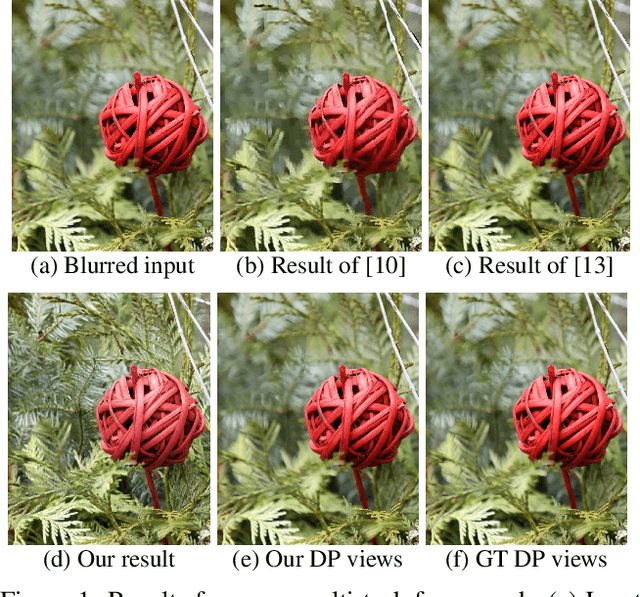 Figure 1 for Improving Single-Image Defocus Deblurring: How Dual-Pixel Images Help Through Multi-Task Learning