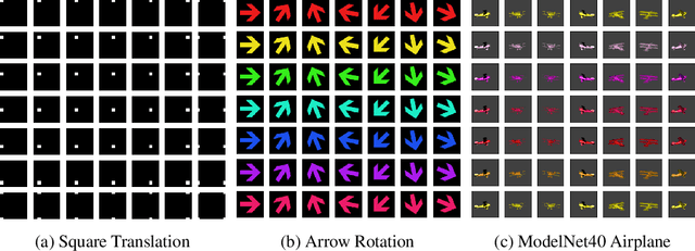 Figure 3 for Quantifying and Learning Disentangled Representations with Limited Supervision