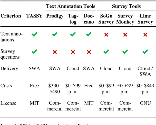 Figure 3 for TASSY -- A Text Annotation Survey System