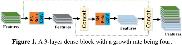 Figure 1 for Fully-Convolutional Intensive Feature Flow Neural Network for Text Recognition