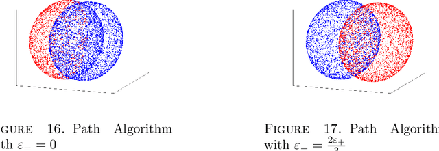 Figure 2 for Large sample spectral analysis of graph-based multi-manifold clustering