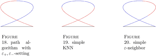Figure 3 for Large sample spectral analysis of graph-based multi-manifold clustering