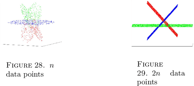 Figure 4 for Large sample spectral analysis of graph-based multi-manifold clustering