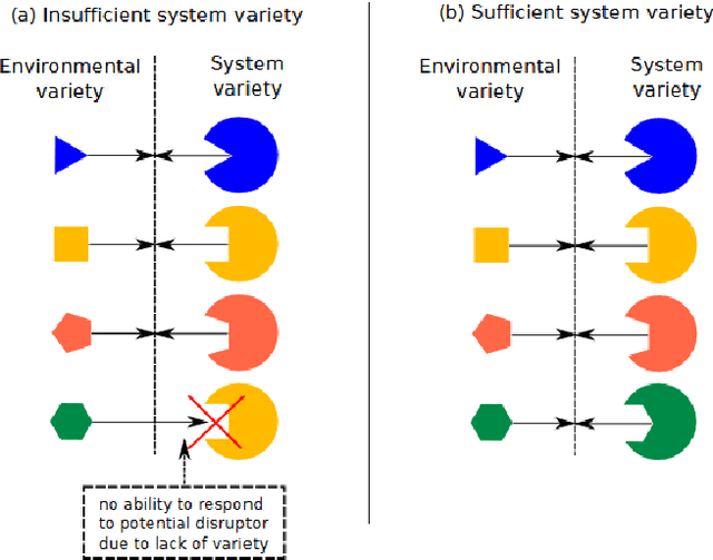Figure 1 for Requisite Variety in Ethical Utility Functions for AI Value Alignment