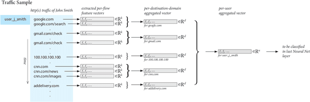 Figure 1 for Discriminative models for multi-instance problems with tree-structure