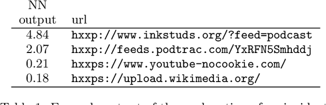 Figure 2 for Discriminative models for multi-instance problems with tree-structure