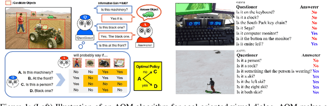 Figure 1 for Answerer in Questioner's Mind: Information Theoretic Approach to Goal-Oriented Visual Dialog