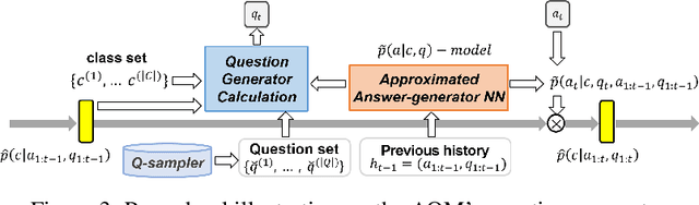 Figure 3 for Answerer in Questioner's Mind: Information Theoretic Approach to Goal-Oriented Visual Dialog