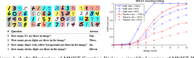 Figure 4 for Answerer in Questioner's Mind: Information Theoretic Approach to Goal-Oriented Visual Dialog