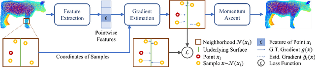 Figure 2 for Point Cloud Denoising via Momentum Ascent in Gradient Fields