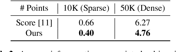 Figure 3 for Point Cloud Denoising via Momentum Ascent in Gradient Fields